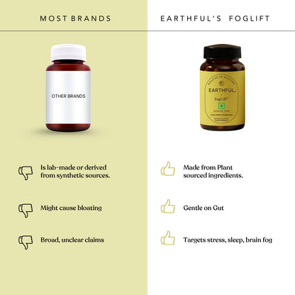 FogLift™ (Nutrition for cognitive wellness*)